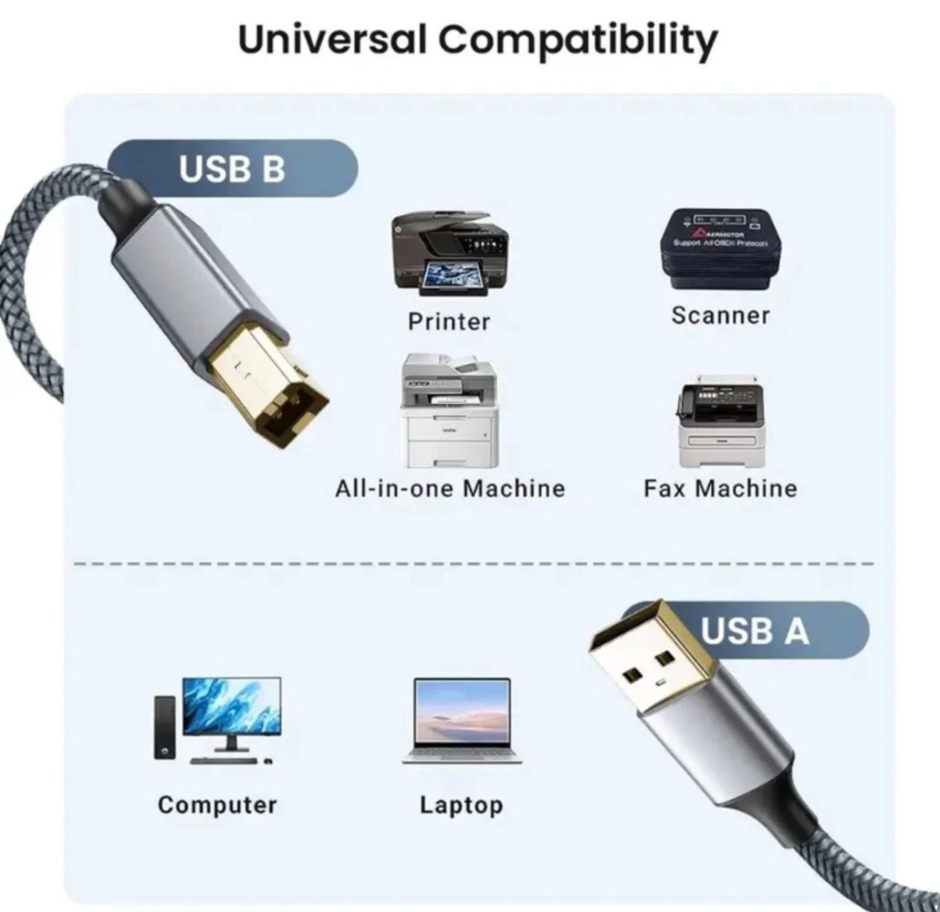 USB-Druckerkabel, Scannerkabel, USB A auf USB B, Drucker, Universal, 3m