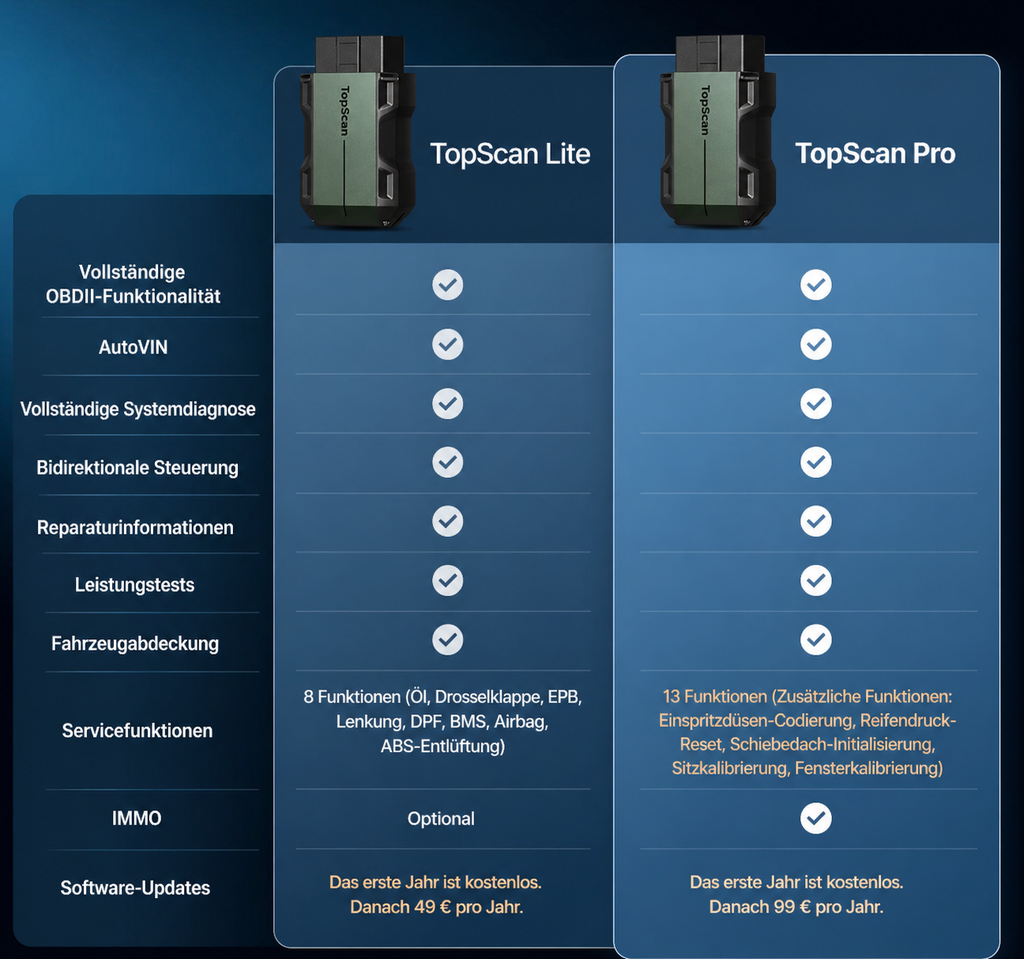 TOPDON TopScan Pro OBD2 Diagnosegerät Bluetooth Vollsystem Auto Scanner Fehler löschen