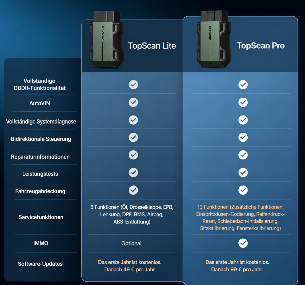 TOPDON TopScan Pro OBD2 Diagnosegerät Bluetooth Vollsystem Auto Scanner Fehler löschen
